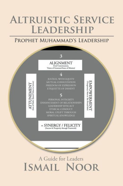 Altruistic Service Leadership: Prophet Muhammad's Model