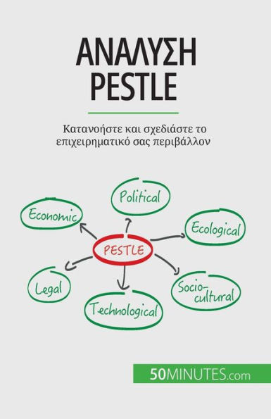 Ανάλυση Pestle: Κατανοήστε και σχε&