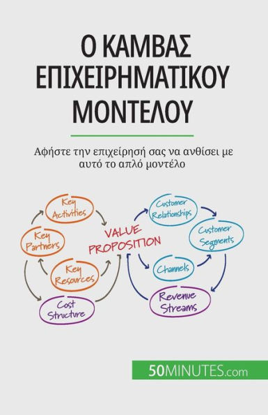 Ο καμβάς επιχειρηματικού μο	