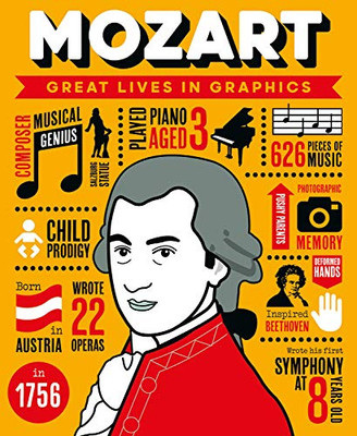 Great Lives In Graphics: Mozart