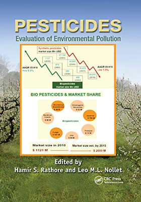 Pesticides: Evaluation of Environmental Pollution