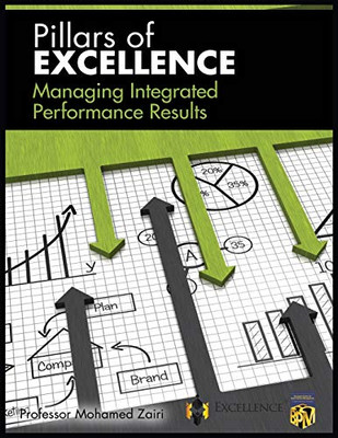 Managing Integrated Performance Results