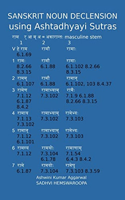 Sanskrit Noun Declension Using Ashtadhyayi Sutras