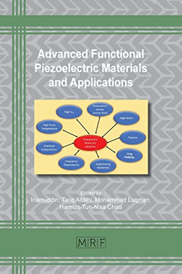 Advanced Functional Piezoelectric Materials and Applications (Materials Research Foundations)