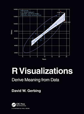 R Visualizations: Derive Meaning from Data