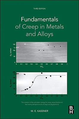 Fundamentals of Creep in Metals and Alloys