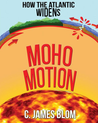 Moho Motion: How The Atlantic Widens