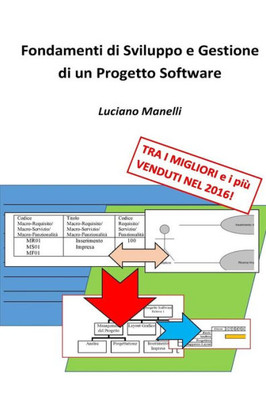 Fondamenti Di Sviluppo E Gestione Di Un Progetto Software (Italian Edition)