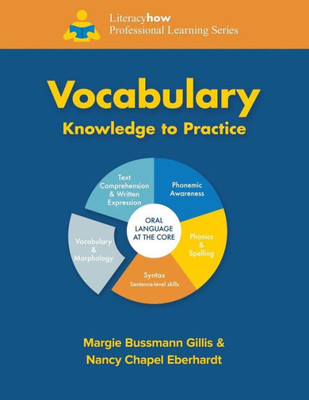 Vocabulary Knowledge To Practice
