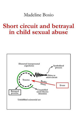 Short-Circuit And Betrayal In Child Sexual Abuse