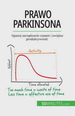 Prawo Parkinsona: Opanuj Zarzadzanie Czasem I Zwieksz Produktywnosc (Polish Edition)