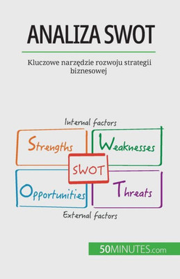 Analiza Swot: Kluczowe Narzedzie Rozwoju Strategii Biznesowej (Polish Edition)