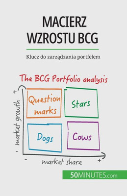 Macierz Wzrostu Bcg: Teorie I Zastosowania: Klucz Do Zarzadzania Portfelem (Polish Edition)