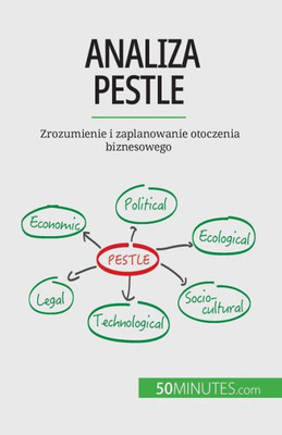 Analiza Pestle: Zrozumienie I Zaplanowanie Otoczenia Biznesowego (Polish Edition)