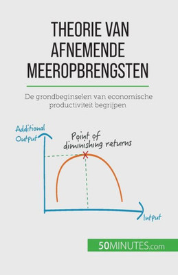 Theorie Van Afnemende Meeropbrengsten: De Grondbeginselen Van Economische Productiviteit Begrijpen (Dutch Edition)