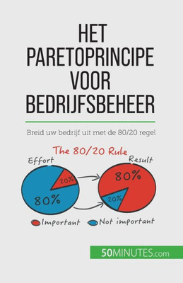 Het Paretoprincipe Voor Bedrijfsbeheer: Breid Uw Bedrijf Uit Met De 80/20 Regel (Dutch Edition)