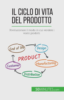 Il Ciclo Di Vita Del Prodotto: Rivoluzionare Il Modo In Cui Vendete I Vostri Prodotti (Italian Edition)