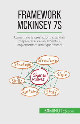 Framework Mckinsey 7S: Aumentare Le Prestazioni Aziendali, Prepararsi Al Cambiamento E Implementare Strategie Efficaci (Italian Edition)