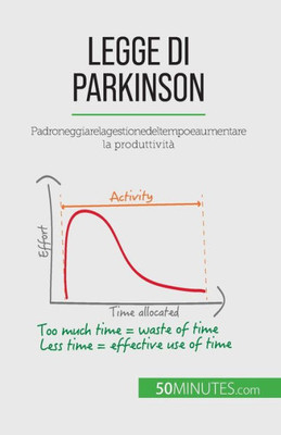 Legge Di Parkinson: Padroneggiare La Gestione Del Tempo E Aumentare La Produttività (Italian Edition)