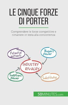 Le Cinque Forze Di Porter: Comprendere Le Forze Competitive E Rimanere In Testa Alla Concorrenza (Italian Edition)