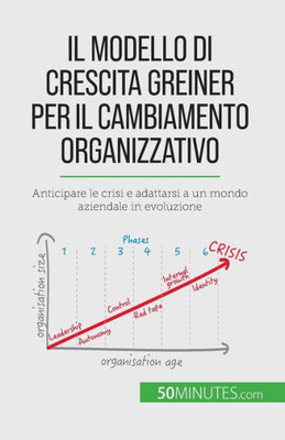 Il Modello Di Crescita Greiner Per Il Cambiamento Organizzativo: Anticipare Le Crisi E Adattarsi A Un Mondo Aziendale In Evoluzione (Italian Edition)