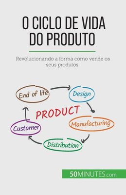 O Ciclo De Vida Do Produto: Revolucionando A Forma Como Vende Os Seus Produtos (Portuguese Edition)