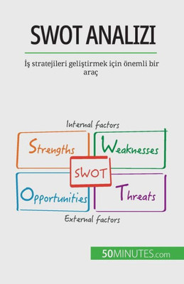 Swot Analizi: Is Stratejileri Gelistirmek Için Önemli Bir Araç (Turkish Edition)
