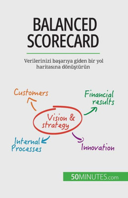 Balanced Scorecard: Verilerinizi Basariya Giden Bir Yol Haritasina Dönüstürün (Turkish Edition)