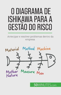 O Diagrama De Ishikawa Para A Gestão Do Risco: Antecipar E Resolver Problemas Dentro Da Empresa (Portuguese Edition)