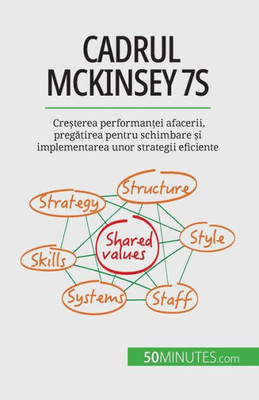 Cadrul Mckinsey 7S: Cre?Terea Performan?Ei Afacerii, Pregatirea Pentru Schimbare ?I Implementarea Unor Strategii Eficiente (Romanian Edition)
