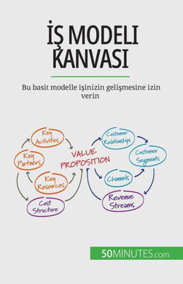 Is Modeli Kanvasi: Bu Basit Modelle Isinizin Gelismesine Izin Verin (Turkish Edition)