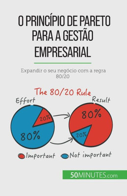 O Princípio De Pareto Para A Gestão Empresarial: Expandir O Seu Negócio Com A Regra 80/20 (Portuguese Edition)