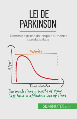 Lei De Parkinson: Dominar A Gestão Do Tempo E Aumentar A Produtividade (Portuguese Edition)