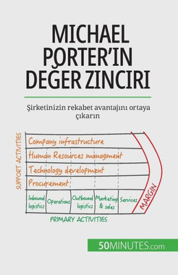 Michael Porter'In Deger Zinciri: Sirketinizin Rekabet Avantajini Ortaya Çikarin (Turkish Edition)