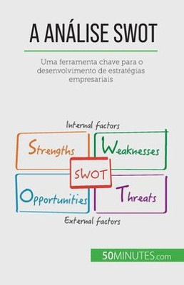 A Análise Swot: Uma Ferramenta Chave Para O Desenvolvimento De Estratégias Empresariais (Portuguese Edition)