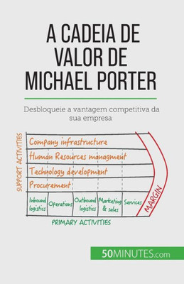 A Cadeia De Valor De Michael Porter: Desbloqueie A Vantagem Competitiva Da Sua Empresa (Portuguese Edition)