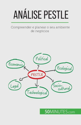 Análise Pestle: Compreender E Planear O Seu Ambiente De Negócios (Portuguese Edition)
