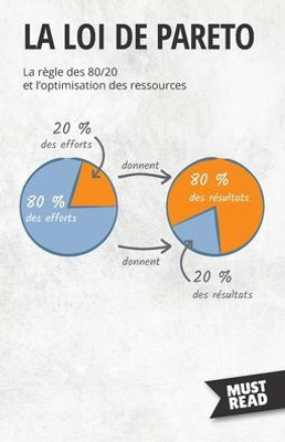 La Loi De Pareto: La Règle Des 80/20 Et L'Optimisation Des Ressources (Must Read Business) (French Edition)