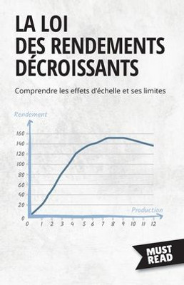 La Loi Des Rendements Décroissants: Comprendre Les Effets D'Échelle Et Ses Limites (Must Read Business) (French Edition)