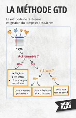 La Méthode Gtd: La Méthode De Référence En Gestion Du Temps Et Des Tâches (Must Read Business) (French Edition)