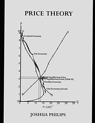 Price Theory