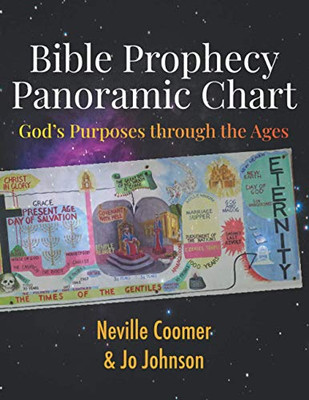 Bible Prophecy Panoramic Chart: Gods Purposes through the Ages