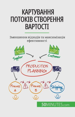 Картування потоків ство&