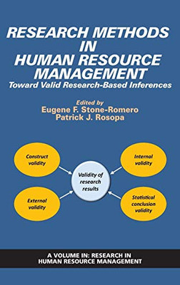 Research Methods in Human Resource Management: Toward Valid Research-Based Inferences (hc) (Research in Human Resource Management)