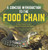 A Concise Introduction To The Food Chain | Ecology Books Grade 3 | Children'S Environment Books