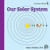 Our Solar System