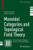 Monoidal Categories and Topological Field Theory