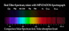 BPND18-2" spectral