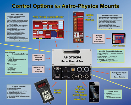 cp4-control.jpg