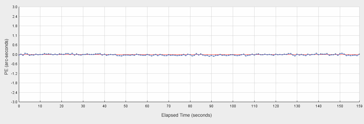 encoder-tracking-graph.jpg